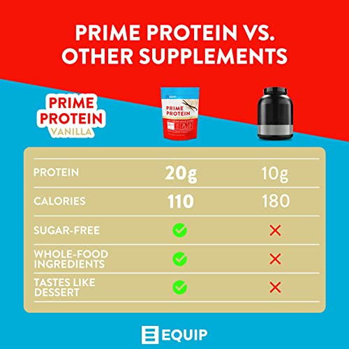 Equip Foods Prime Protein - Grass Fed Beef Protein Powder Isolate - Gluten Free Carnivore - Maple Wellness Supplements