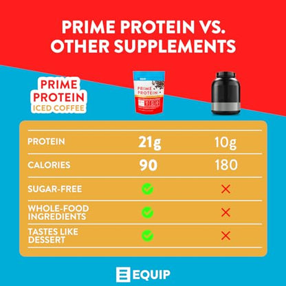 Equip Foods Prime Protein - Grass Fed Beef Protein Powder Isolate - Paleo and Keto - Maple Wellness Supplements