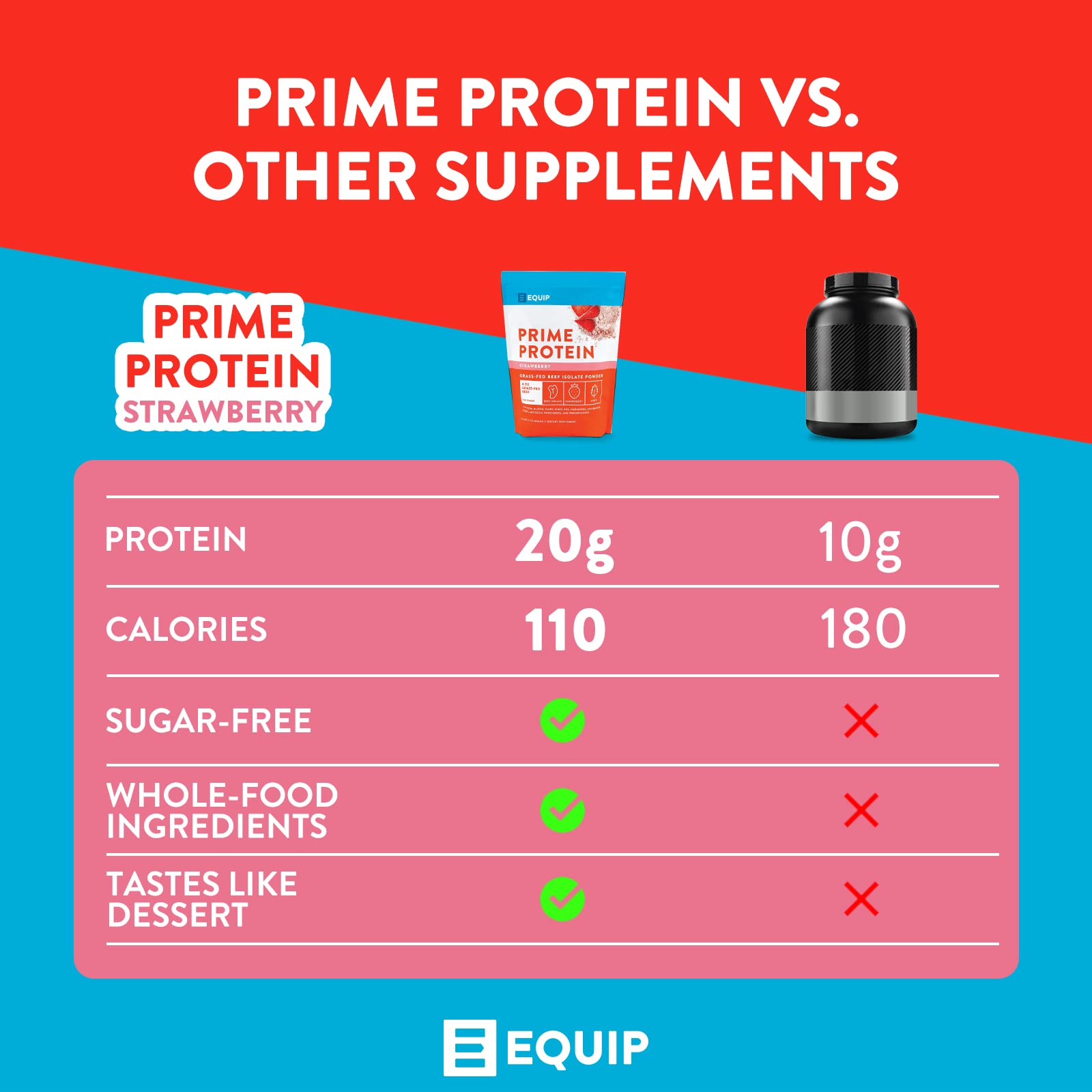 Equip Foods Prime Protein - Grass-Fed Beef Protein Powder Isolate -Paleo and Keto - Maple Wellness Supplements