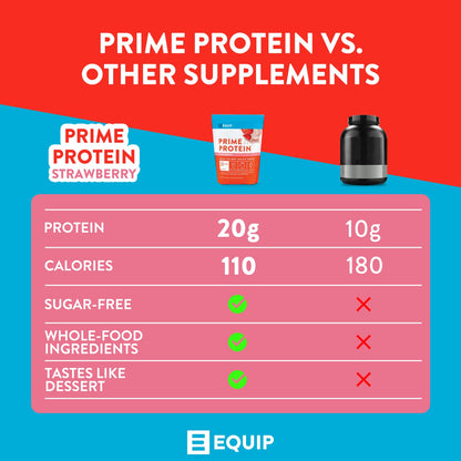 Equip Foods Prime Protein - Grass-Fed Beef Protein Powder Isolate -Paleo and Keto - Maple Wellness Supplements