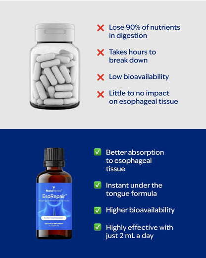 EsoRepair Nano Esophageal & Stomach Health Supplements for Men & Women - Digestive Comfort - Slippery Elm Bark, Zinc L-Carnosine & Aloe Vera Extract - Non-GMO & Dairy Free - Maple Wellness Supplements