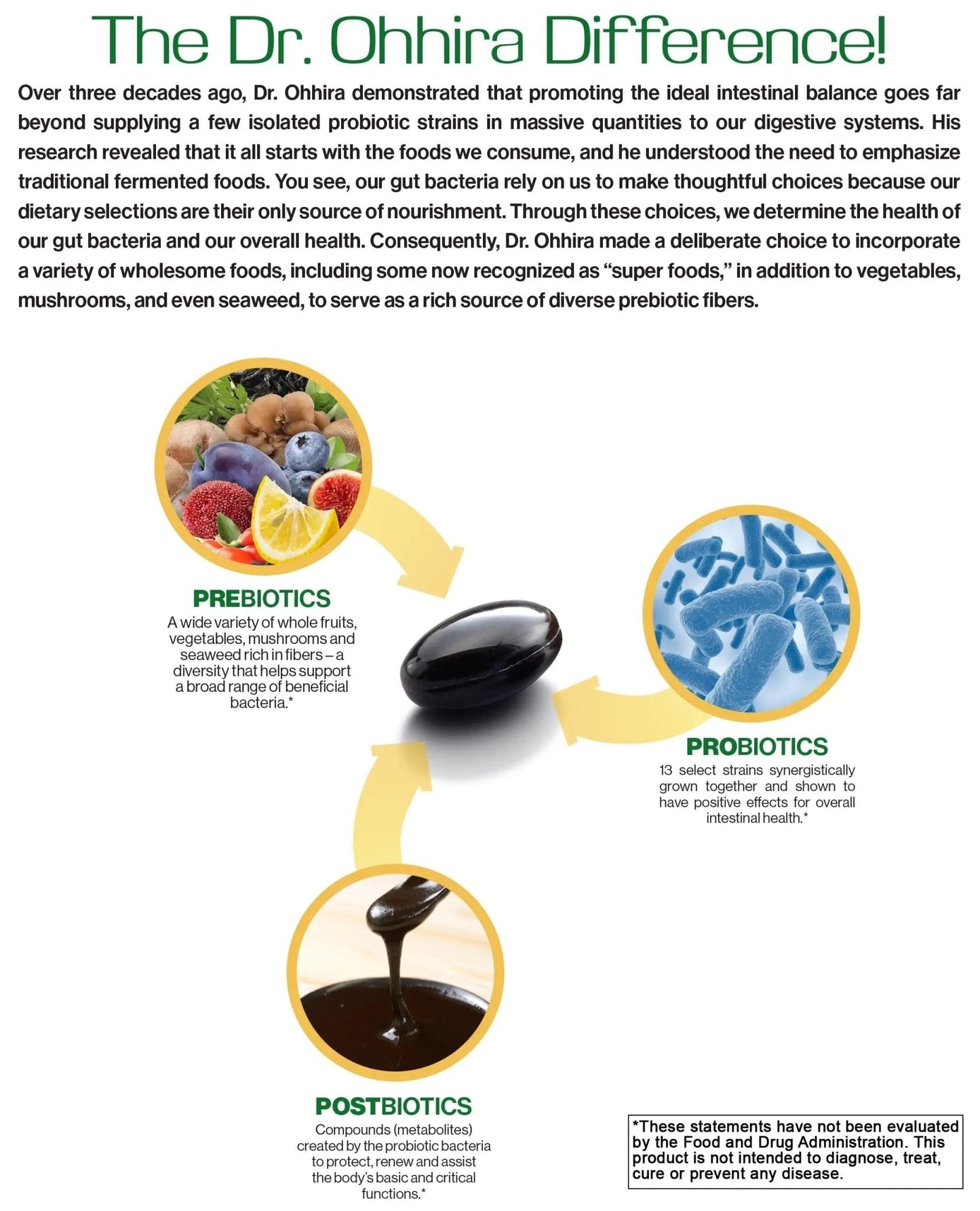 Essential Formulas Dr. Ohhira’s Probiotics Original Formula with 3 Year Fermented Prebiotics, Live Active Probiotics and The only Product with Postbiotic Metabolites, 60 Capsules - Maple Wellness Supplements