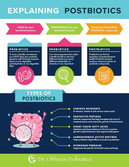 Essential Formulas Dr. Ohhira’s Probiotics Original Formula with 3 Year Fermented Prebiotics, Live Active Probiotics and The only Product with Postbiotic Metabolites, 60 Capsules - Maple Wellness Supplements