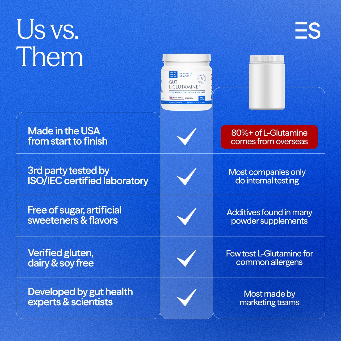 Essential Stacks Gut L-Glutamine Powder - Exclusively Made in USA - Pure L Glutamine Powder for Gut Health (100 Servings, Unflavored) - Maple Wellness Supplements