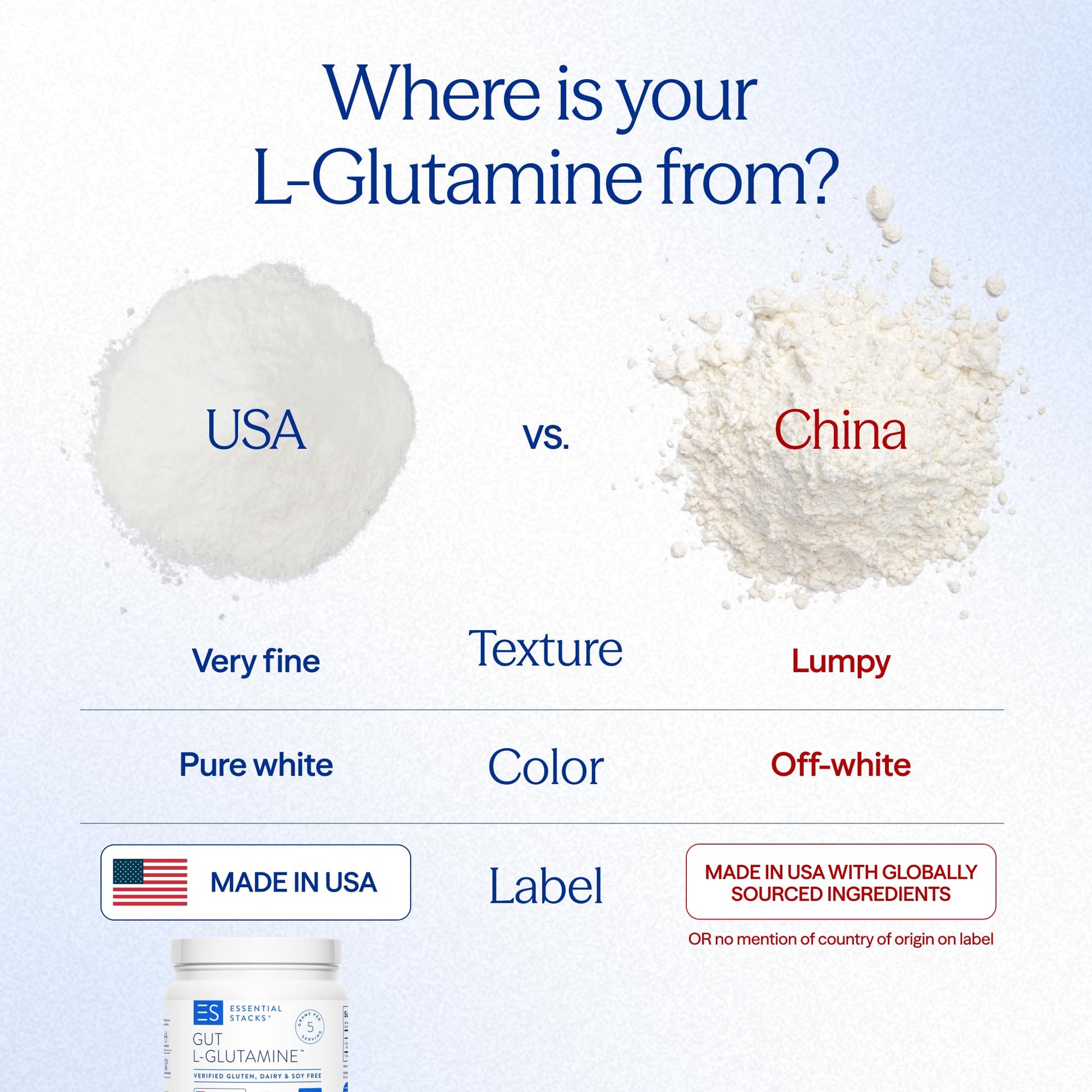 Essential Stacks Gut L-Glutamine Powder - Exclusively Made in USA - Pure L Glutamine Powder for Gut Health (100 Servings, Unflavored) - Maple Wellness Supplements