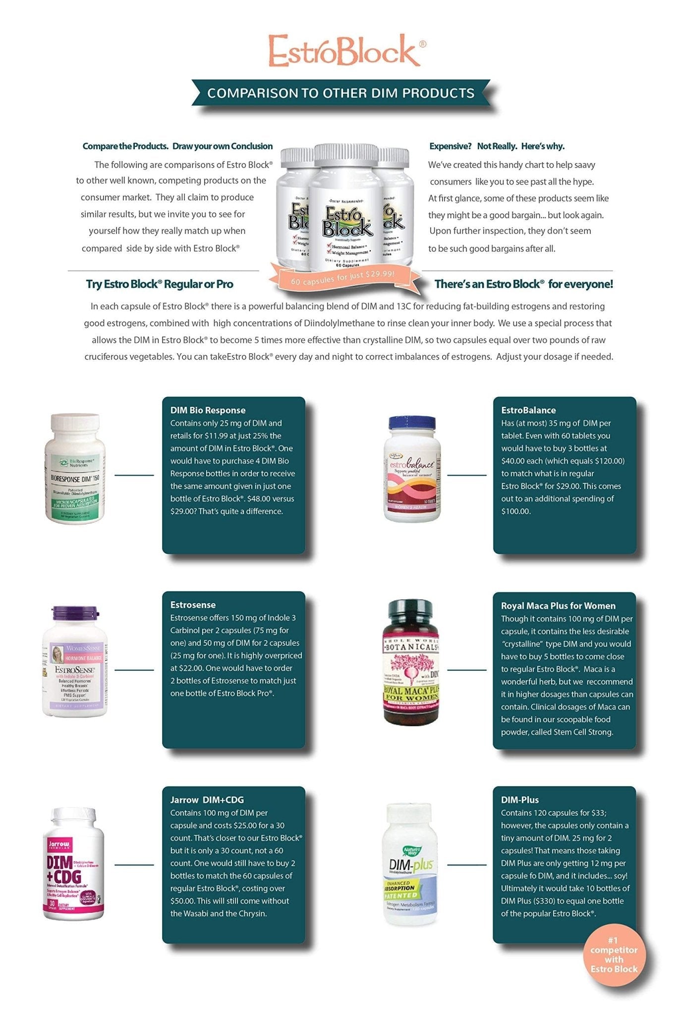 EstroBlock Estrogen Balance Supplement - Maintain Clear Skin, Body Defenses for Women & Men - Delgado Protocol - Original Formula w/No Crystalline DIM Against Dysfunction - 60 Capsules - Maple Wellness Supplements