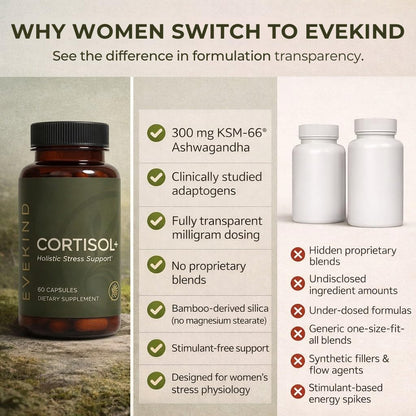 EVEKIND Cortisol Manager + Women’s Stress Relief & Hormone Balance Supplement – Adrenal Support for Mood, Focus & Energy – KSM-66® Ashwagandha, Rhodiola, L-Theanine – Vegan, Non-GMO, 60 Capsules - Maple Wellness Supplements