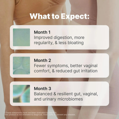 Evvy Women's 3-in-1 Complete Probiotic I Daily Probiotic Supplement to Reduce Bloating I Supports Gut, Urinary & Vaginal Health | Includes Vaginal Probiotics for Feminine Care | 30 Day Supply - Maple Wellness Supplements
