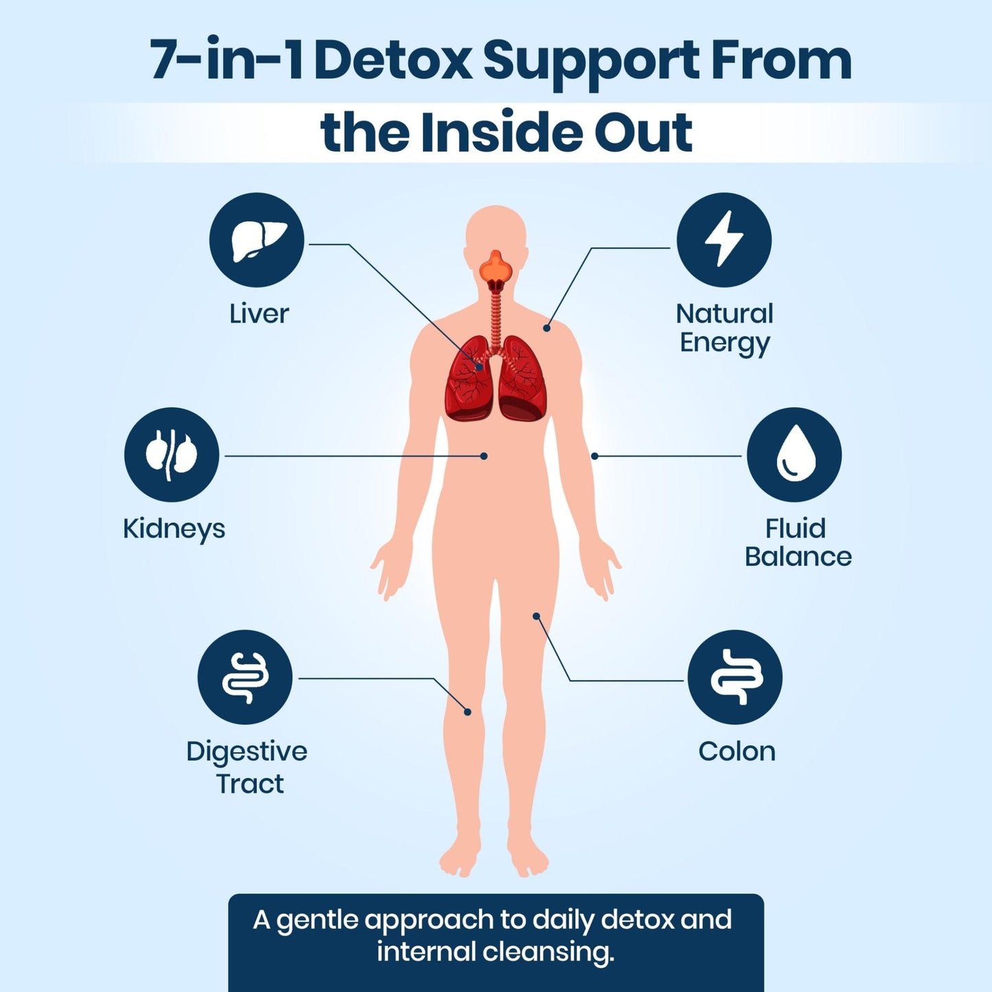 Extra Strength Fast Acting 7-in-ONE Advanced Formula - Full Body Cleanse - Detox & Liver Cleanse - Detox & Liver Repair, All Natural Toxins Remover, Healthy Cleansing Support for Liver (60 Capsule) - Maple Wellness Supplements