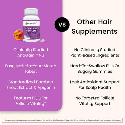 EZ Melts Hair Health Complete - Hair Supplement to Support Strength & Growth - Includes AnaGain Nu, Biotin, Apigenin, Bambo Silica & More - 60 Sublingual Tablets (30 Servings) - Maple Wellness Supplements