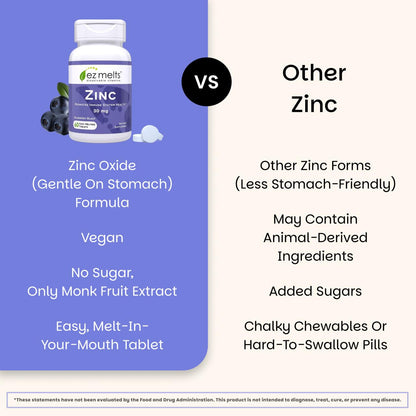 EZ Melts Zinc - Supplement for Immune, Digestive & Skin Health Support - Non-GMO, Vegan & Gluten-Free - Blueberry Blast - Maple Wellness Supplements