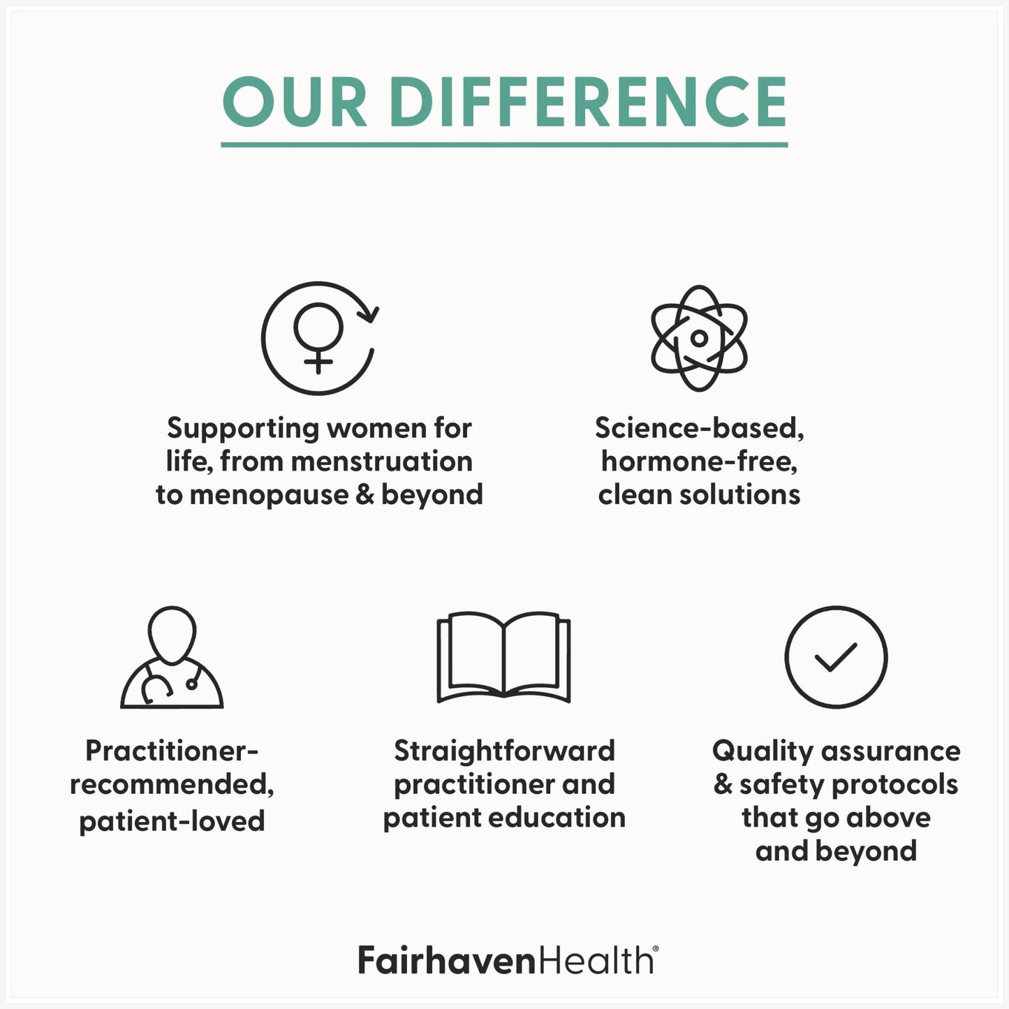 Fairhaven Health Menopause Multivitamin Essentials | Hormone Free Menopause Supplements for Women | Methylated Multivitamin for Women 50 and Over | Non-GMO | Perimenopause Supplements | 30 Capsules - Maple Wellness Supplements