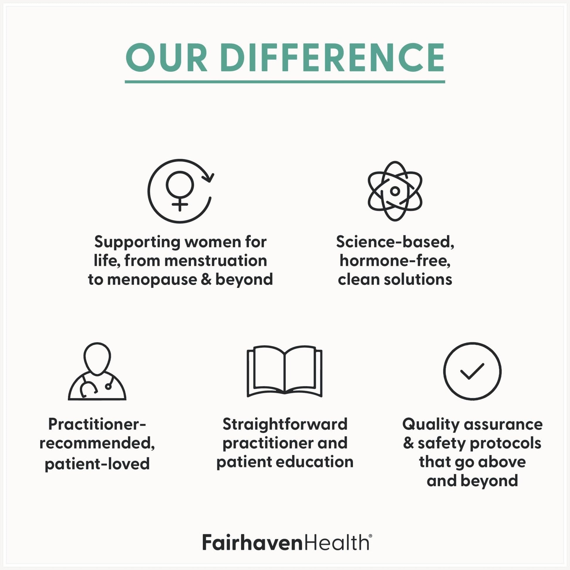 Fairhaven Health Menopause Multivitamin Essentials | Hormone Free Menopause Supplements for Women | Methylated Multivitamin for Women 50 and Over | Non-GMO | Perimenopause Supplements | 30 Capsules - Maple Wellness Supplements