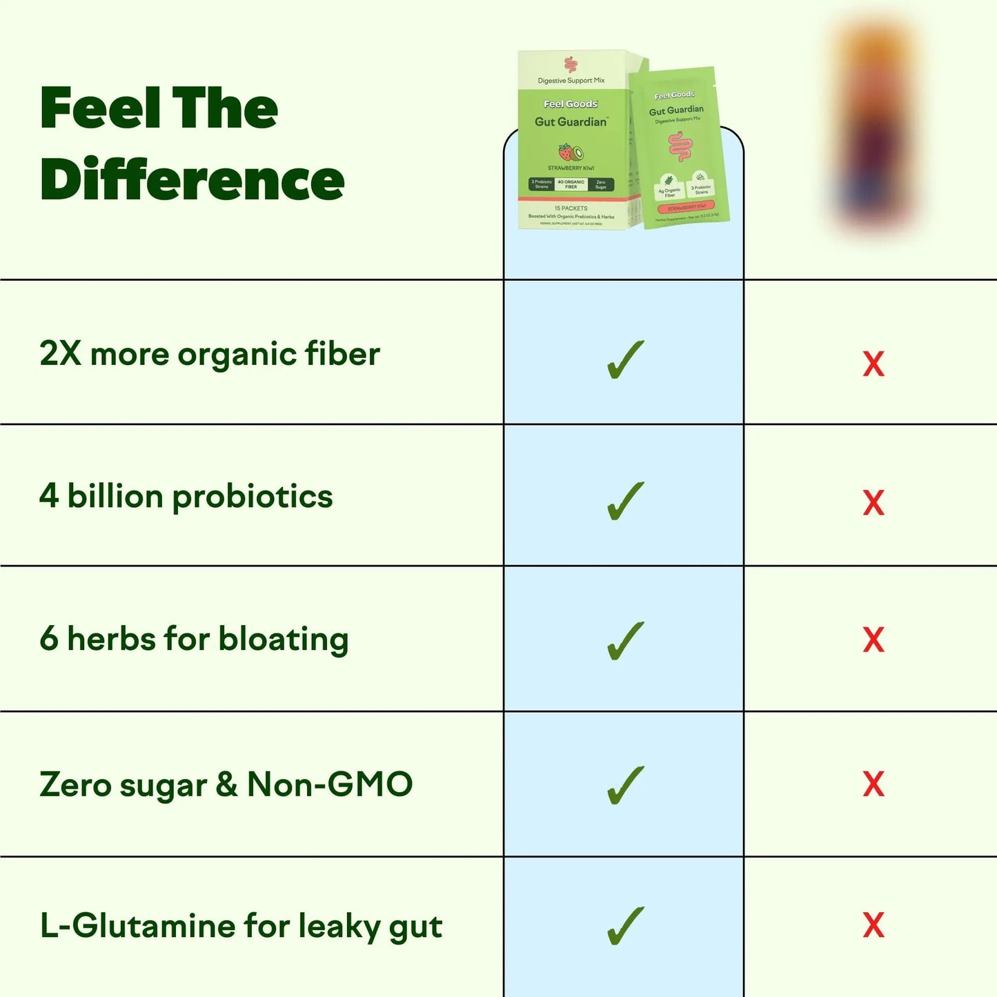 Feel Goods Gut Guardian, Gut Health Powder Packets - Probiotic Fiber Powder with Prebiotics & L Glutamine for Digestive Health, Bloating Relief & Digestion Support - Zero Sugar & Organic Flavor - Maple Wellness Supplements