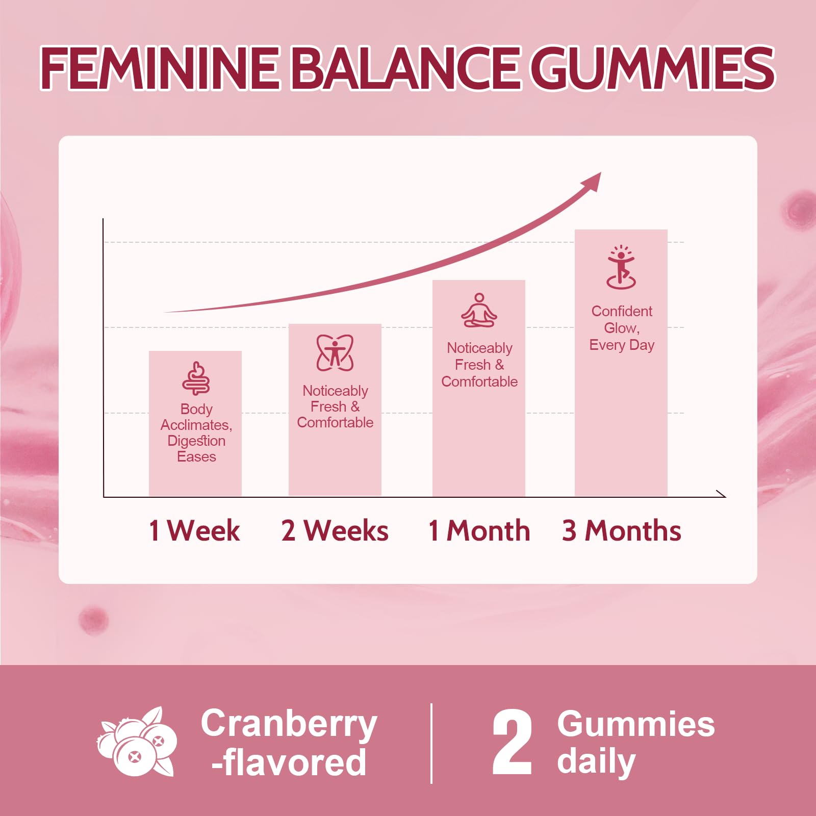 Femmetra 18-in-1 Probiotics for Women with Prebiotics - 200 Billion CFU with Digestive Enzyme, Cranberry, Kombucha - Sugar-Free Vaginal Gummies, - Maple Wellness Supplements