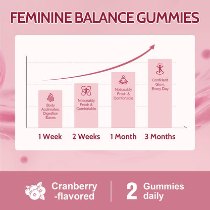 Femmetra 18-in-1 Probiotics for Women with Prebiotics - 200 Billion CFU with Digestive Enzyme, Cranberry, Kombucha - Sugar-Free Vaginal Gummies, - Maple Wellness Supplements