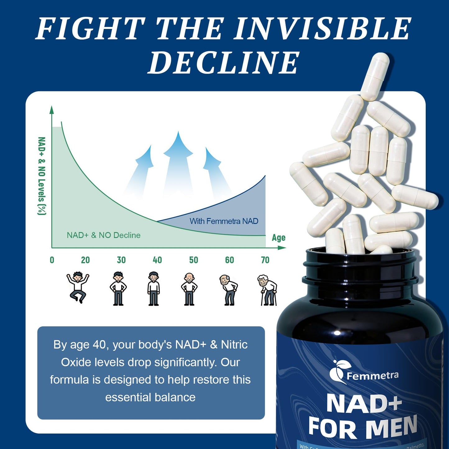 Femmetra NAD+ Supplements for Men with Saw Palmetto | All-in-One Cellular Energy, Prostate Support & Nitric Oxide Supplement with Resveratrol, L-Arginine | Non-GMO, 120 Capsules - Maple Wellness Supplements
