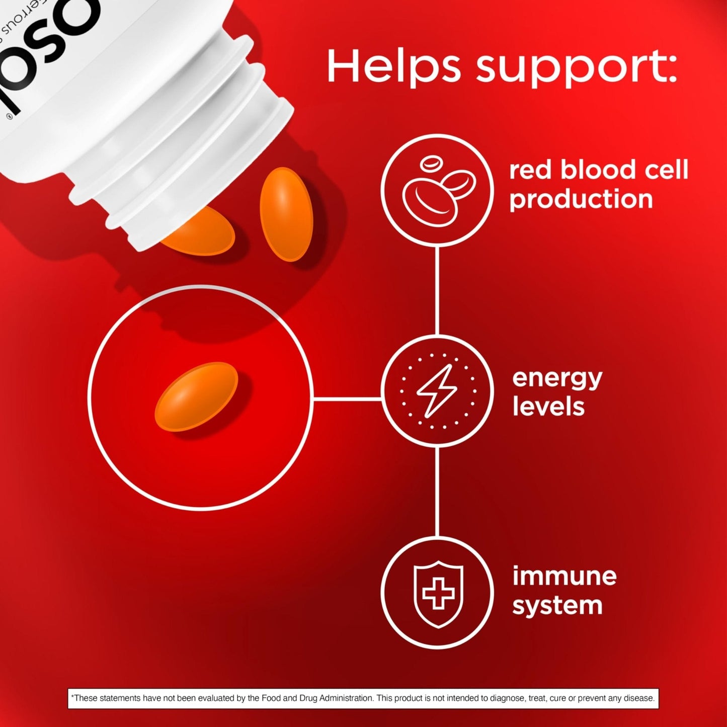 Feosol Complete Iron Supplement Caplets, Bifera Iron for High Absorption, Heme and Non-Heme Dual Action Minimizes Side Effects, 1 Per Day - Maple Wellness Supplements
