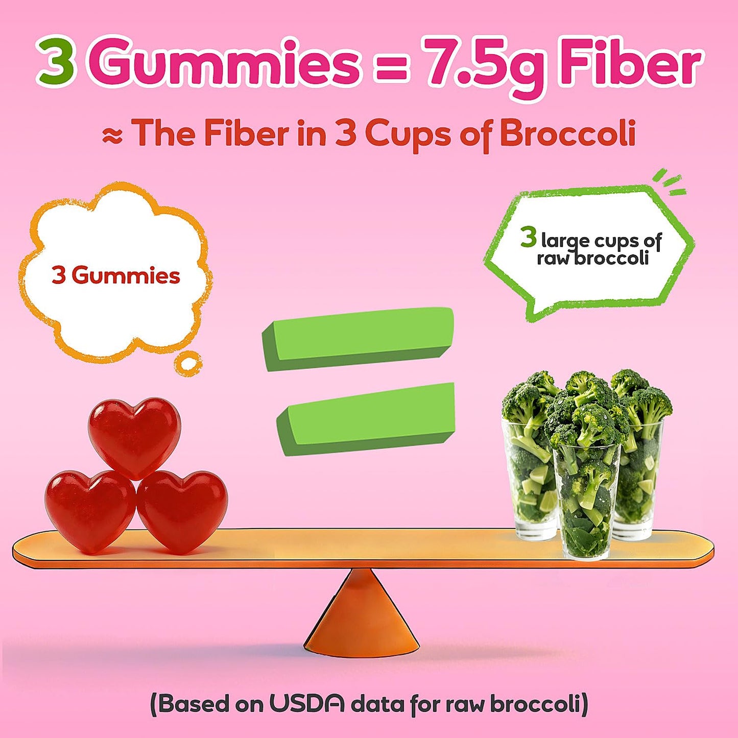 Fiber Gummies 7500mg, Probiotics & Digestive Enzymes, Sugar-Free, Vegan & Gluten-Free Supplement for Gut Health, Bloating Support & Regularity, - Maple Wellness Supplements