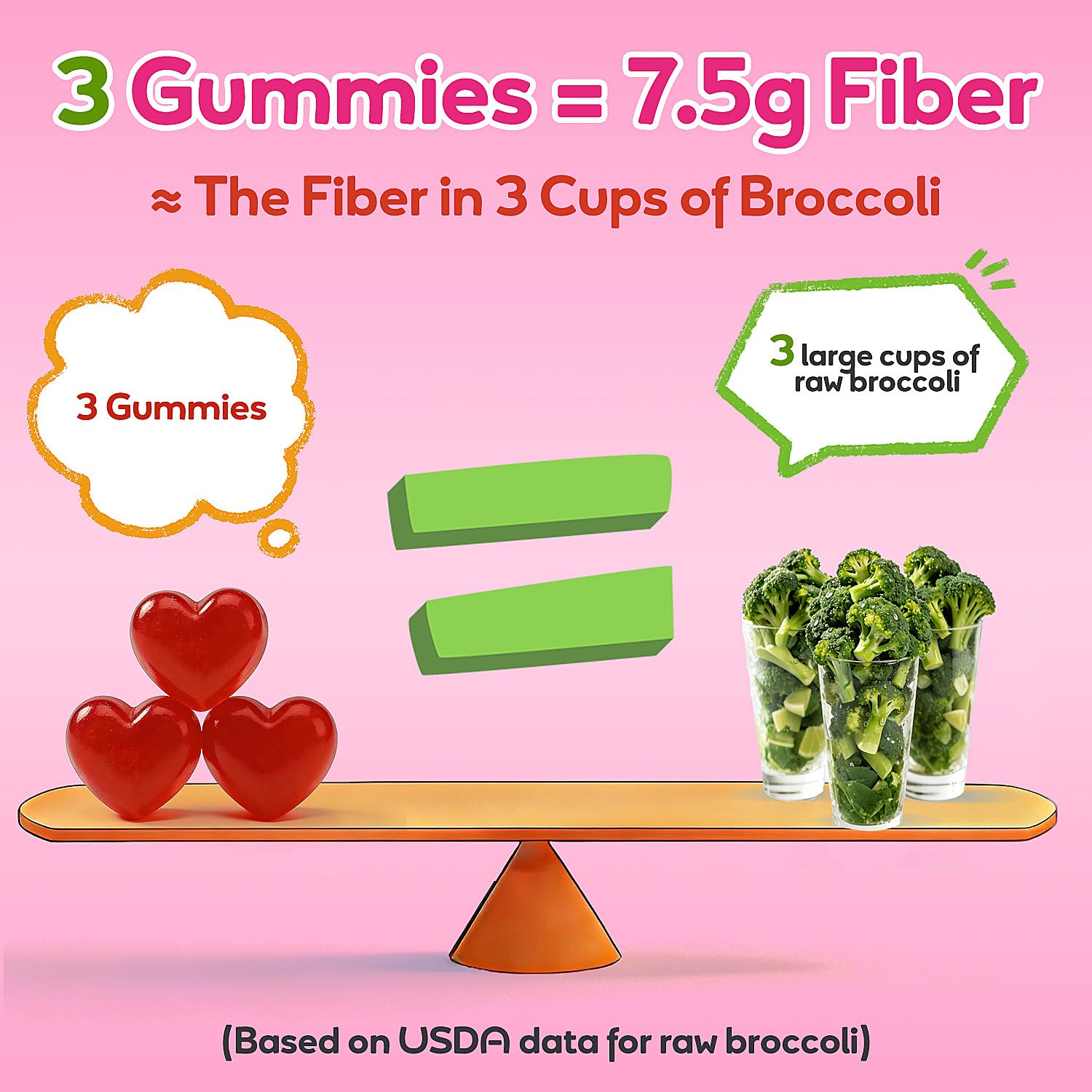 Fiber Gummies 7500mg, Probiotics & Digestive Enzymes, Sugar-Free, Vegan & Gluten-Free Supplement for Gut Health, Bloating Support & Regularity, - Maple Wellness Supplements