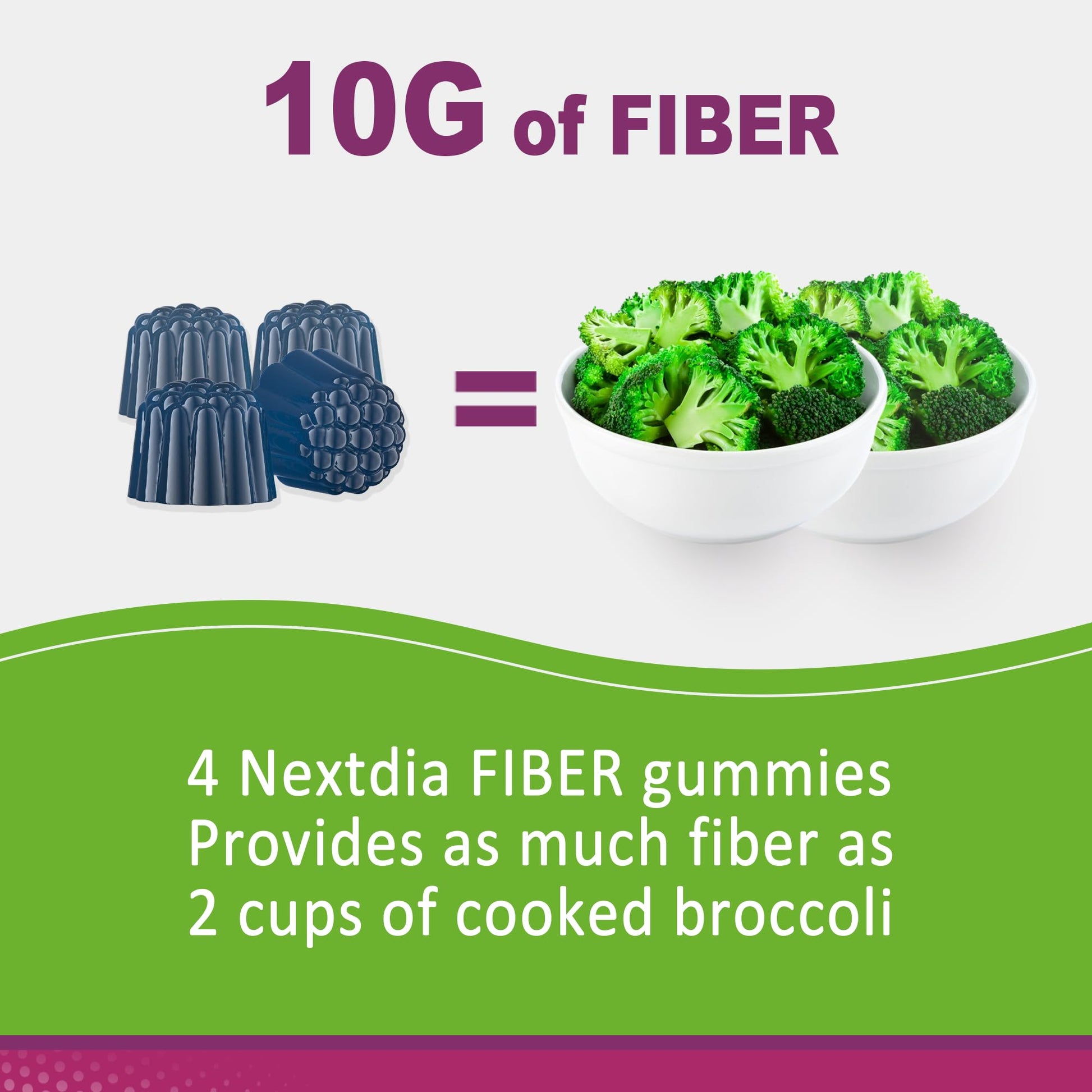 Fiber Gummies for Adults, Sugar Free 10g Prebiotic Fiber Supplement with Digestive Enzymes, Probiotics & 100mg Betaine for Digestive & Gut Health - Maple Wellness Supplements