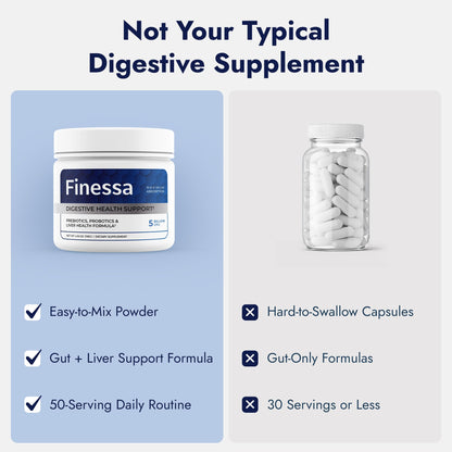 Finessa Digestive Probiotic Drink - 2in1 Digestive Health, Liver Cleanse Detox & Repair | Constipation, Gas and Bloating Relief | Gut Health Blend with Prebiotics & Probiotics - Maple Wellness Supplements