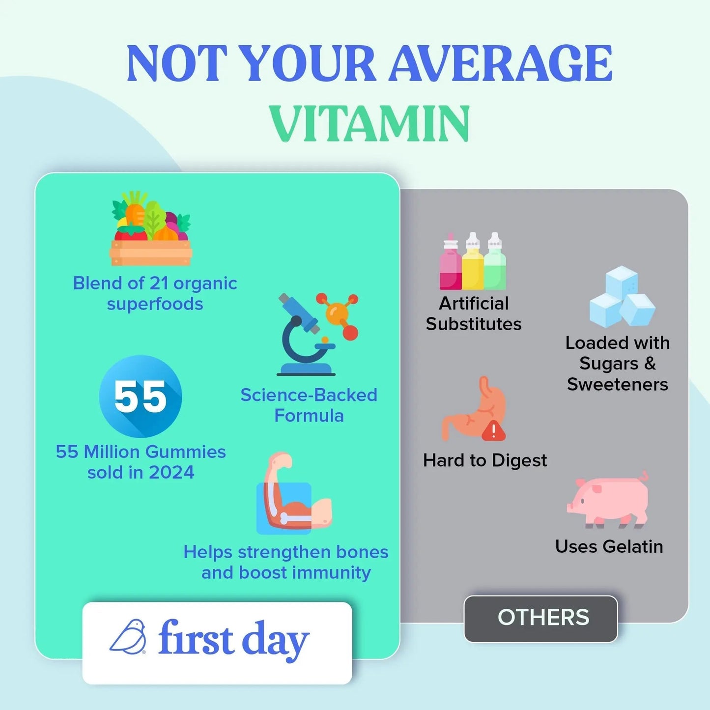 FIRST DAY Toddler Multivitamin Gummies (Ages 2-3)| Kids Multivitamin Gummies with Vitamins A C D3, B2, B12, Choline, Folate and 21 Organic Superfoods| (30 Day Supply) - Maple Wellness Supplements