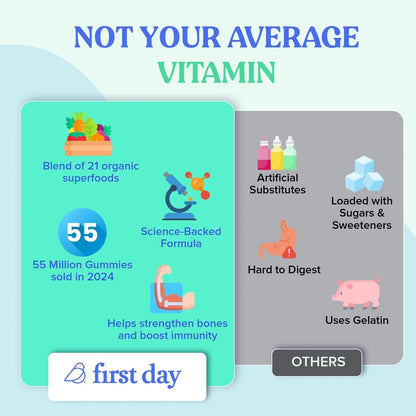 FIRST DAY Toddler Multivitamin Gummies (Ages 2-3)| Kids Multivitamin Gummies with Vitamins A C D3, B2, B12, Choline, Folate and 21 Organic Superfoods| (30 Day Supply) - Maple Wellness Supplements