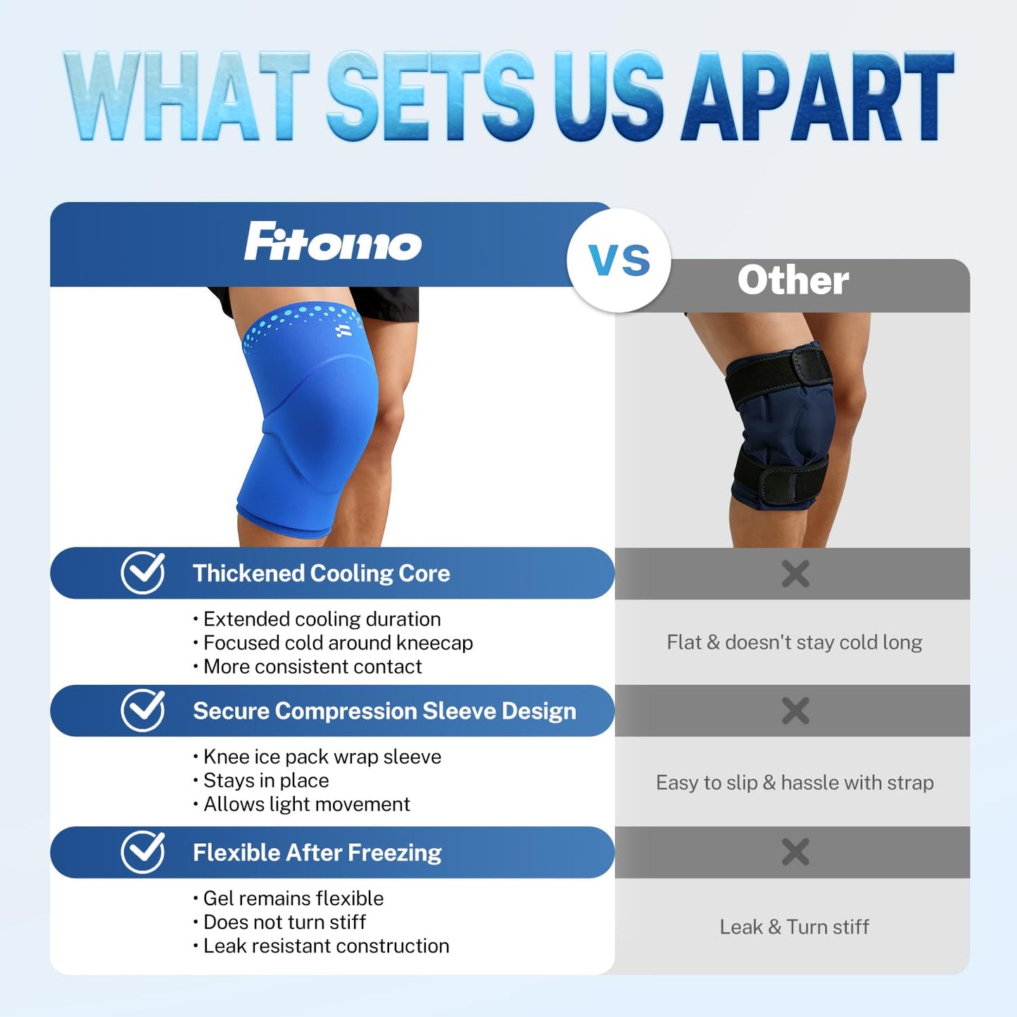 Fitomo Knee Ice Pack Wrap Sleeve Thickened Core for Knee Pain, Targeted Swelling Relief During Recovery, Soft Flexible Gel, No Slip Compression Fit, Reusable Hot Cold Therapy for Post Activity, M - Maple Wellness Supplements