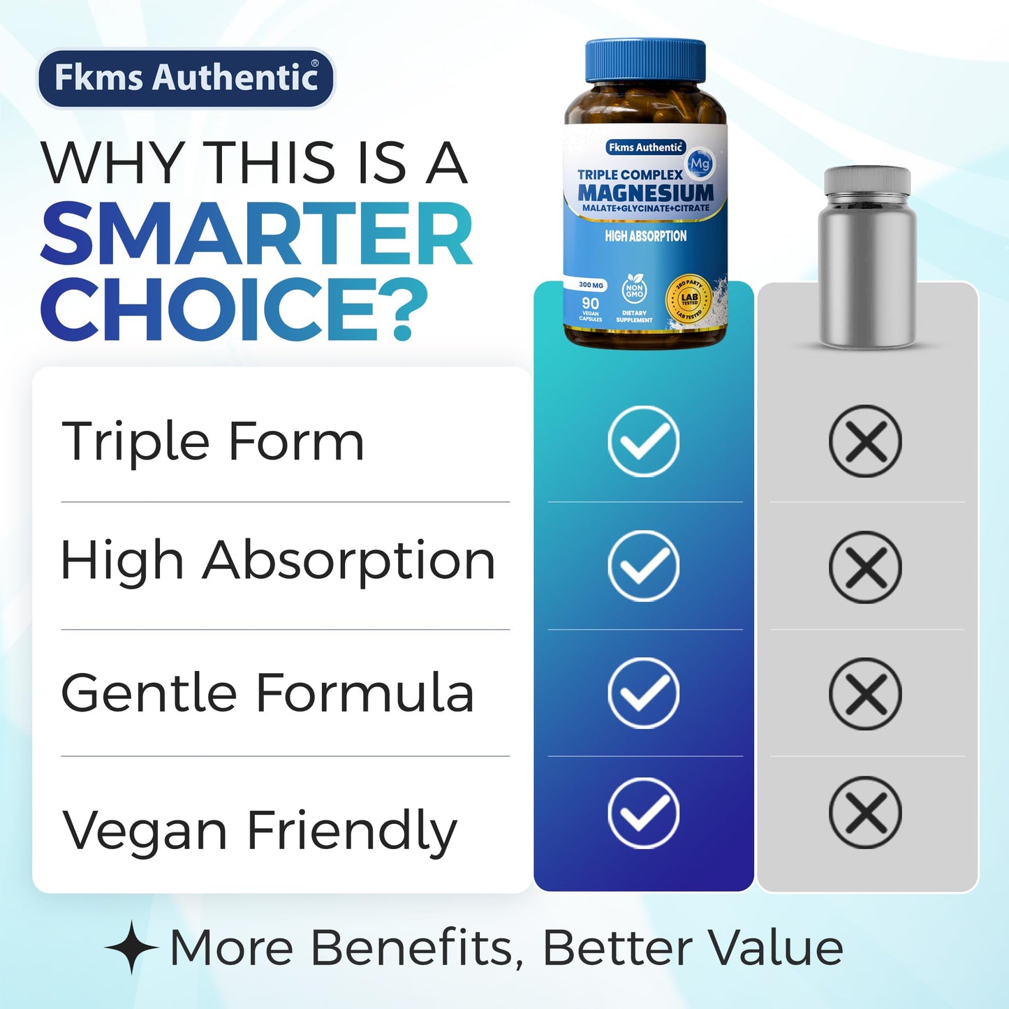 FKMS Authentic Triple Magnesium Complex | 300mg Magnesium Glycinate, Malate & Citrate for Sleep, Stress & Muscle Support | Non-GMO, Vegan, Gentle on Stomach | High Absorption | 90 Capsules - Maple Wellness Supplements