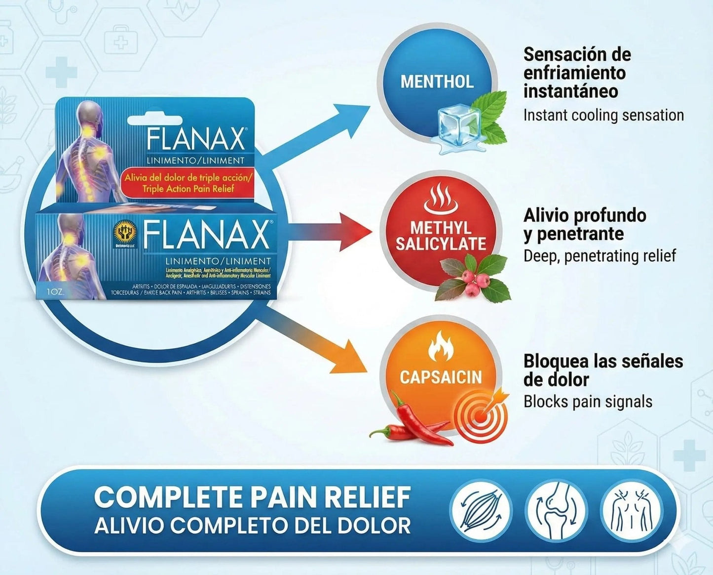 Flanax Dual-Action Pain Relief Kit - Maple Wellness Supplements