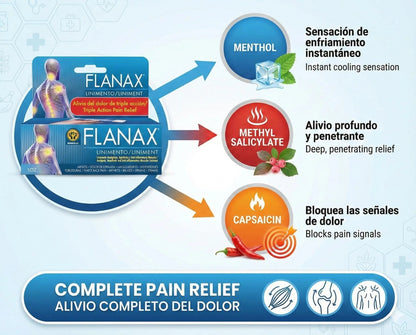 Flanax Dual-Action Pain Relief Kit - Maple Wellness Supplements