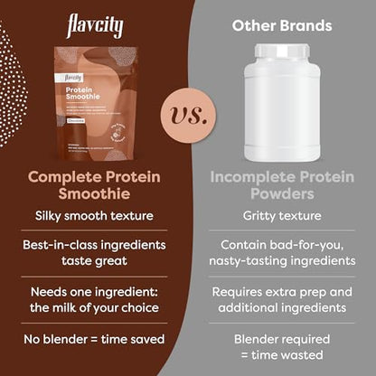 FlavCity Protein Powder Smoothie, Chocolate - 100% Grass-Fed Whey Protein Smoothie - Maple Wellness Supplements