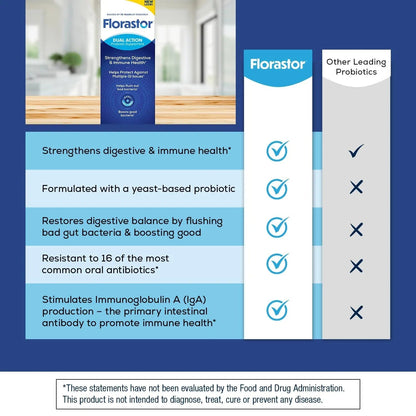 Florastor Probiotics for Digestive and Immune Health, 100 Capsules, Probiotics for Women & Men, Helps Flush Out Bad Bacteria, Boosts The Good with Our Unique Strain Saccharomyces Boulardii - Maple Wellness Supplements