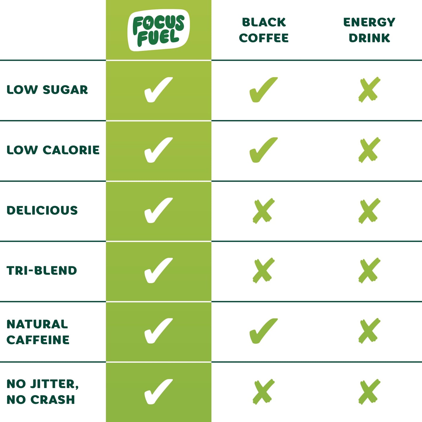 FocusFuel Energy Chews – Green Apple Flavor (15 Servings) – 100mg Caffeine + B12, Magnesium, Alpha GPC – Boost Focus & Energy – No Crash or Jitters - Maple Wellness Supplements