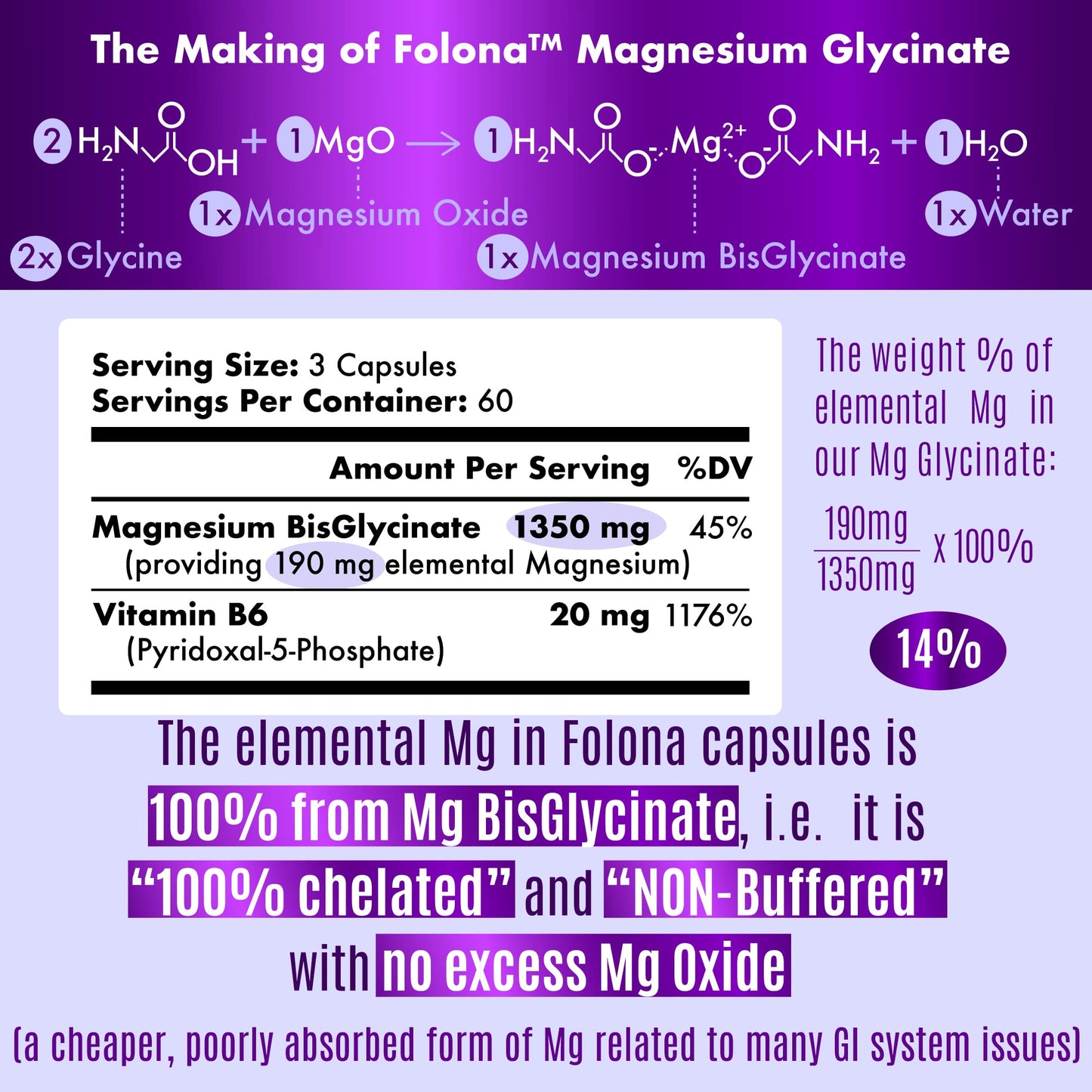 Folona Magnesium Glycinate with Vitamin B6 Research Proven to Enhance Absorption, 1350mg Fully Chelated - Supports Sleep, Stress Relief, Energy, Muscle Cramps - Gluten Free, NonGMO, 180 Vegan Capsules - Maple Wellness Supplements
