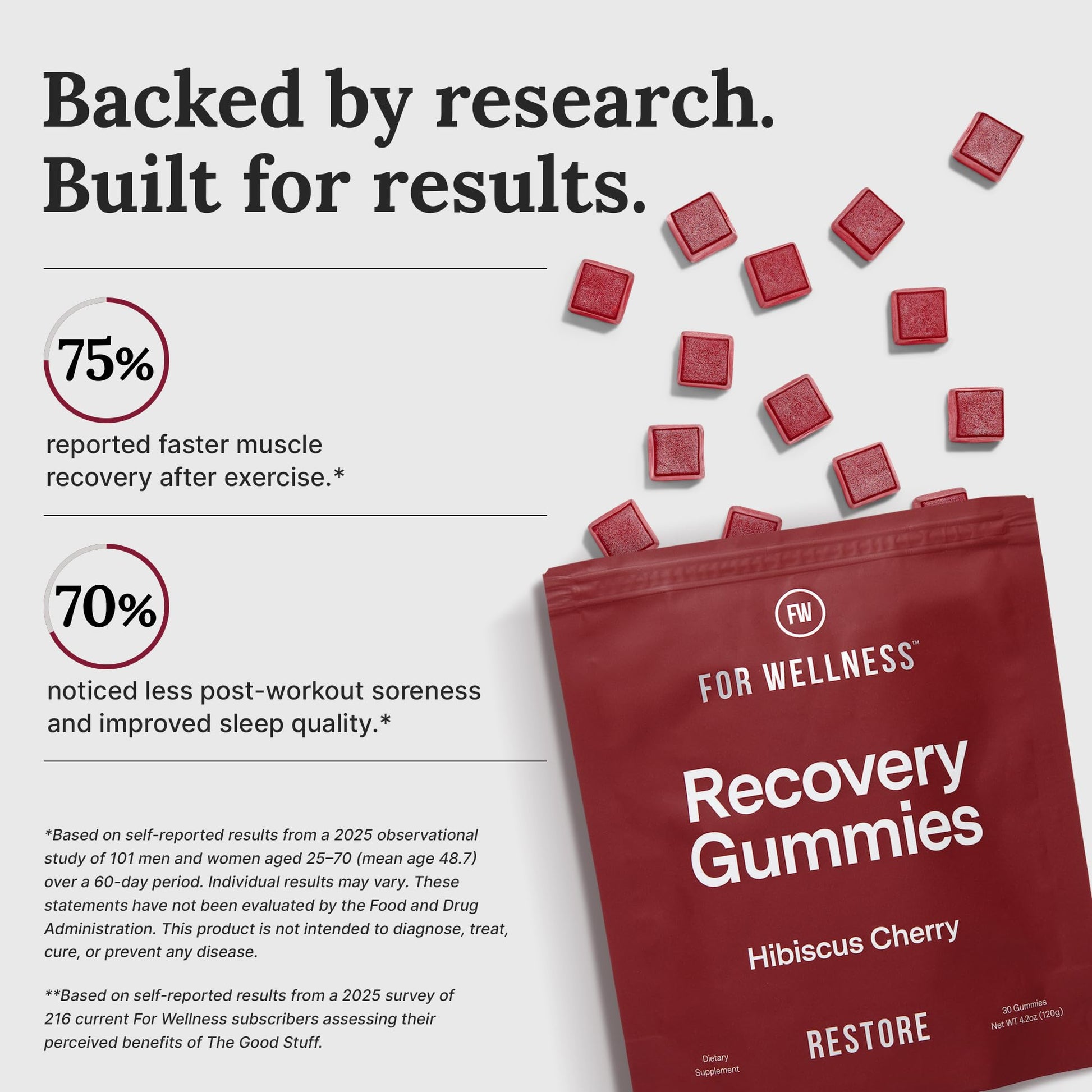 For Wellness Recovery Gummies Restore | Tart Cherry Energy Supplements with Electrolytes for Muscle Soreness, Post-Workout Performance & Recovery - Maple Wellness Supplements