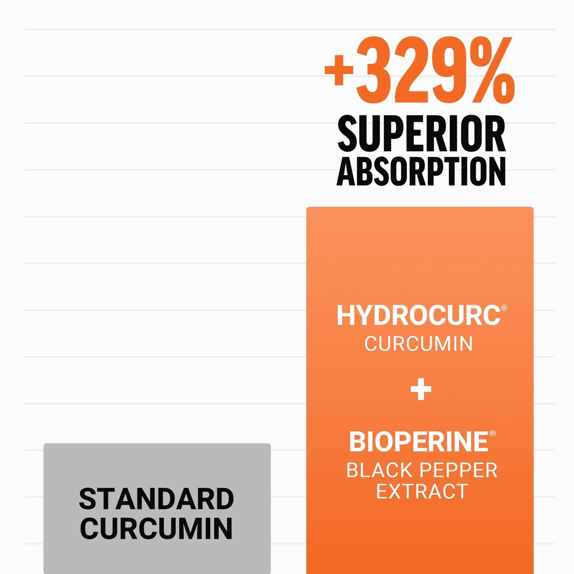 FORCE FACTOR Better Turmeric Supplement 400mg with Black Pepper & Ginger, Extra Strength Joint Support, Superior Absorption - Maple Wellness Supplements