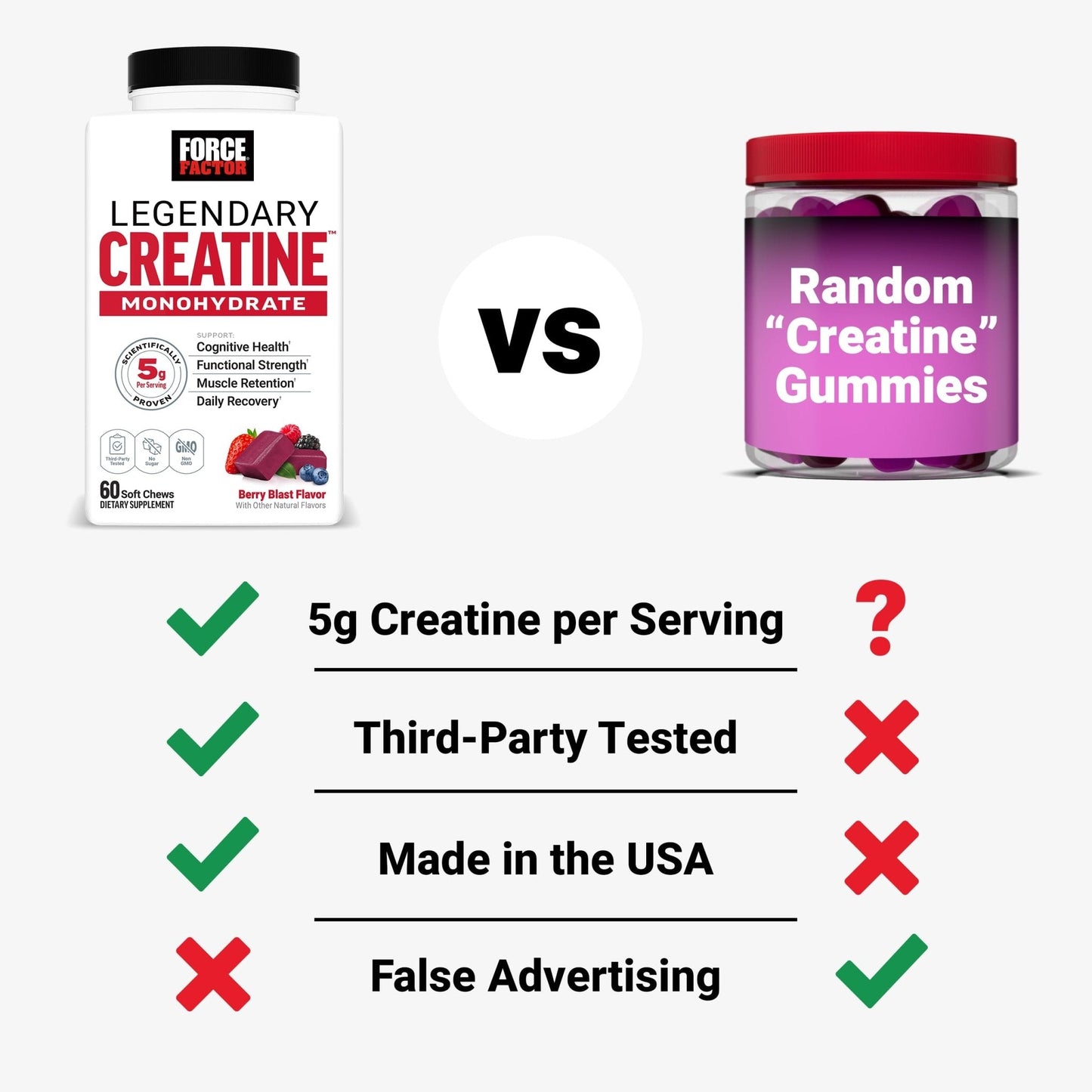 Force Factor Legendary Creatine Chews, 5g Creatine Monohydrate, Build Muscle, Improve Strength & Recovery, Support Memory & Cognitive Function, Sugar Free, Berry Blast, 60 Soft Chews - Maple Wellness Supplements