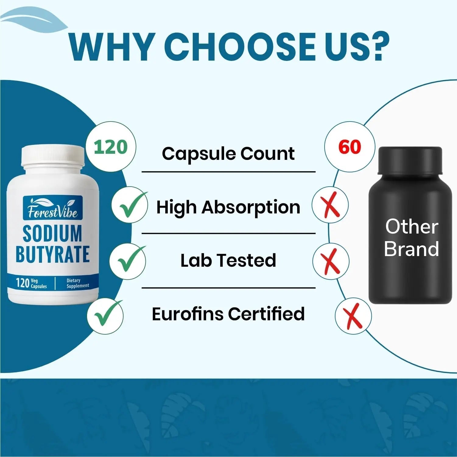 ForestVibe Sodium Butyrate Supplement 1200mg, Yielding 960mg Butyric Acid, 120 Vegan Capsules, 2 Month Supply, Non-GMO & Gluten Free Postbiotic Supplement - Maple Wellness Supplements