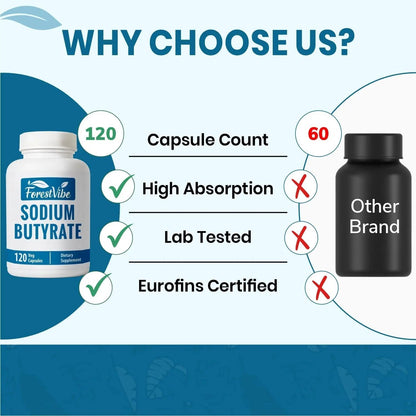 ForestVibe Sodium Butyrate Supplement 1200mg, Yielding 960mg Butyric Acid, 120 Vegan Capsules, 2 Month Supply, Non-GMO & Gluten Free Postbiotic Supplement - Maple Wellness Supplements