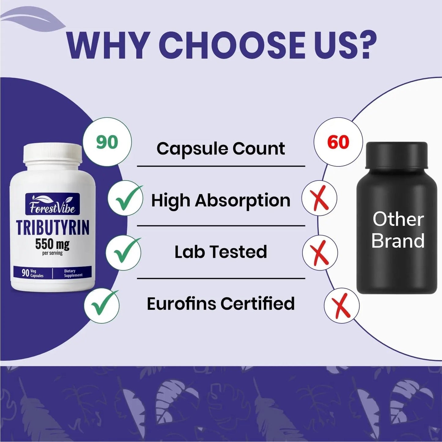 ForestVibe Tributyrin Supplement 550mg, Advanced Butyrate Form for Gut Health, 60% Standardized, More Effective Delivery Than Sodium Butyrate, 90 Capsules, Non-GMO & Gluten Free Postbiotic Supplement - Maple Wellness Supplements