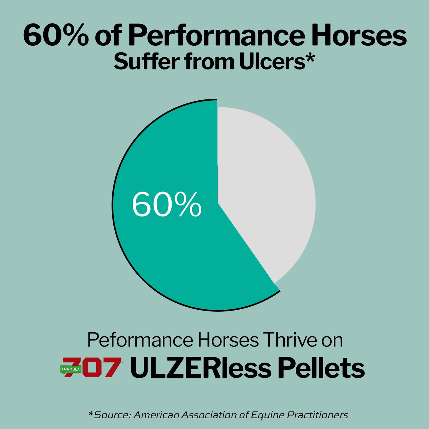 Formula 707 ULZERless Equine Supplement, 7.5lb Bag - Natural Gut Support for Horses with Ulcer Risk Factors - Maple Wellness Supplements