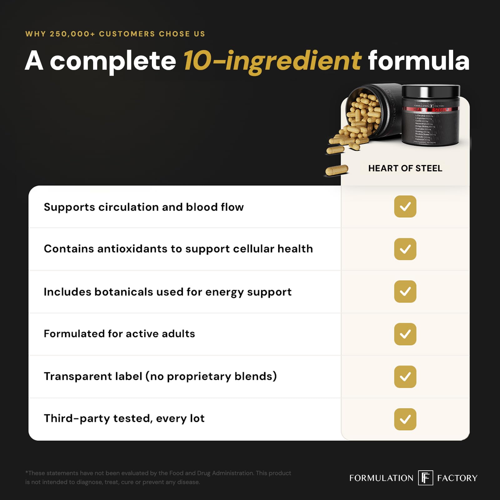 Formulation Factory Heart of Steel - L-Citrulline 1000mg with L-Arginine, CoQ10, Resveratrol, Ginkgo Biloba, Quercetin, Ginseng & Rhodiola - Maple Wellness Supplements