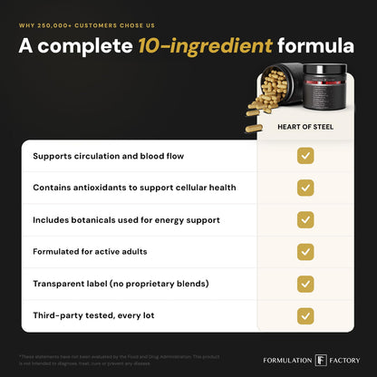 Formulation Factory Heart of Steel - L-Citrulline 1000mg with L-Arginine, CoQ10, Resveratrol, Ginkgo Biloba, Quercetin, Ginseng & Rhodiola - Maple Wellness Supplements