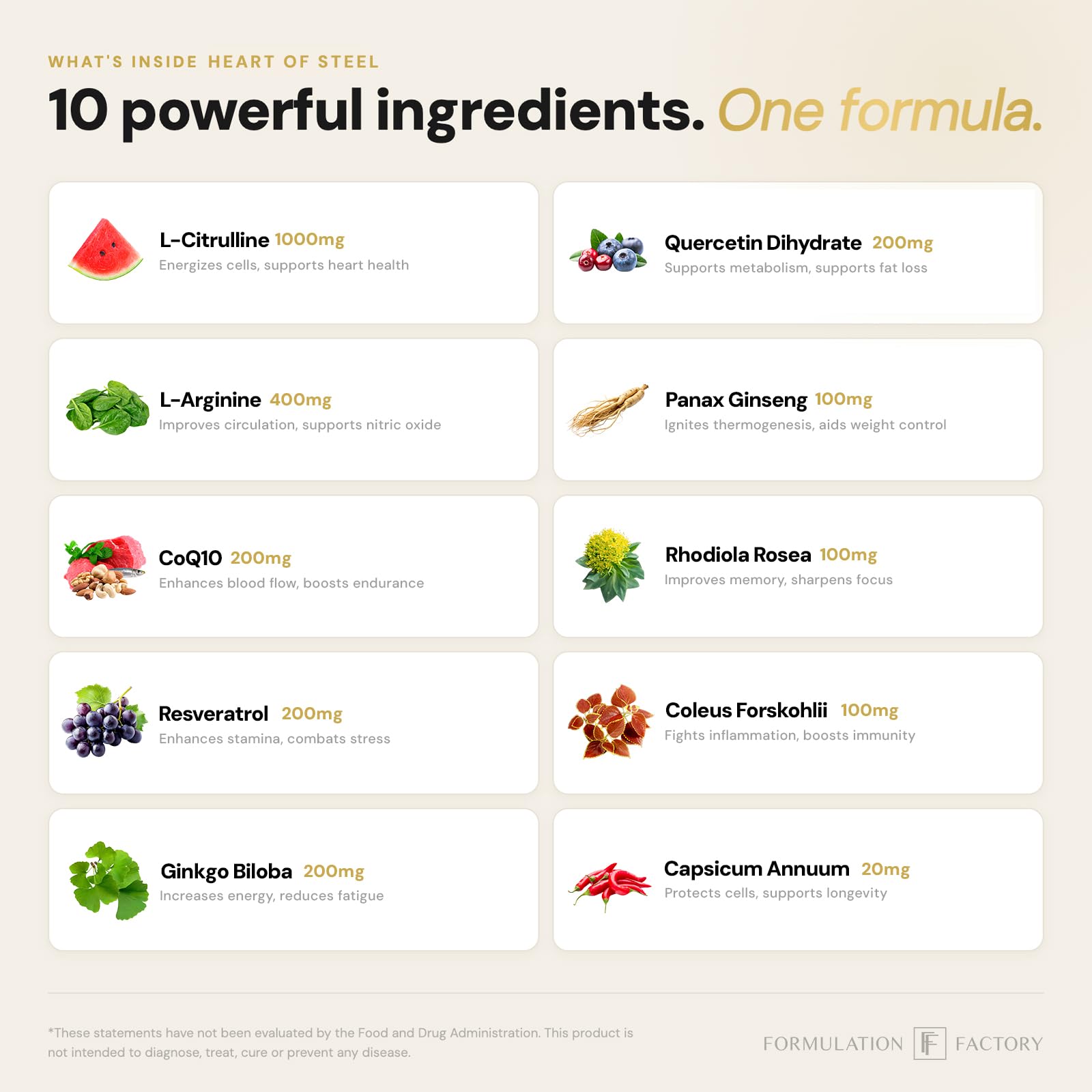 Formulation Factory Heart of Steel - L-Citrulline 1000mg with L-Arginine, CoQ10, Resveratrol, Ginkgo Biloba, Quercetin, Ginseng & Rhodiola - Maple Wellness Supplements