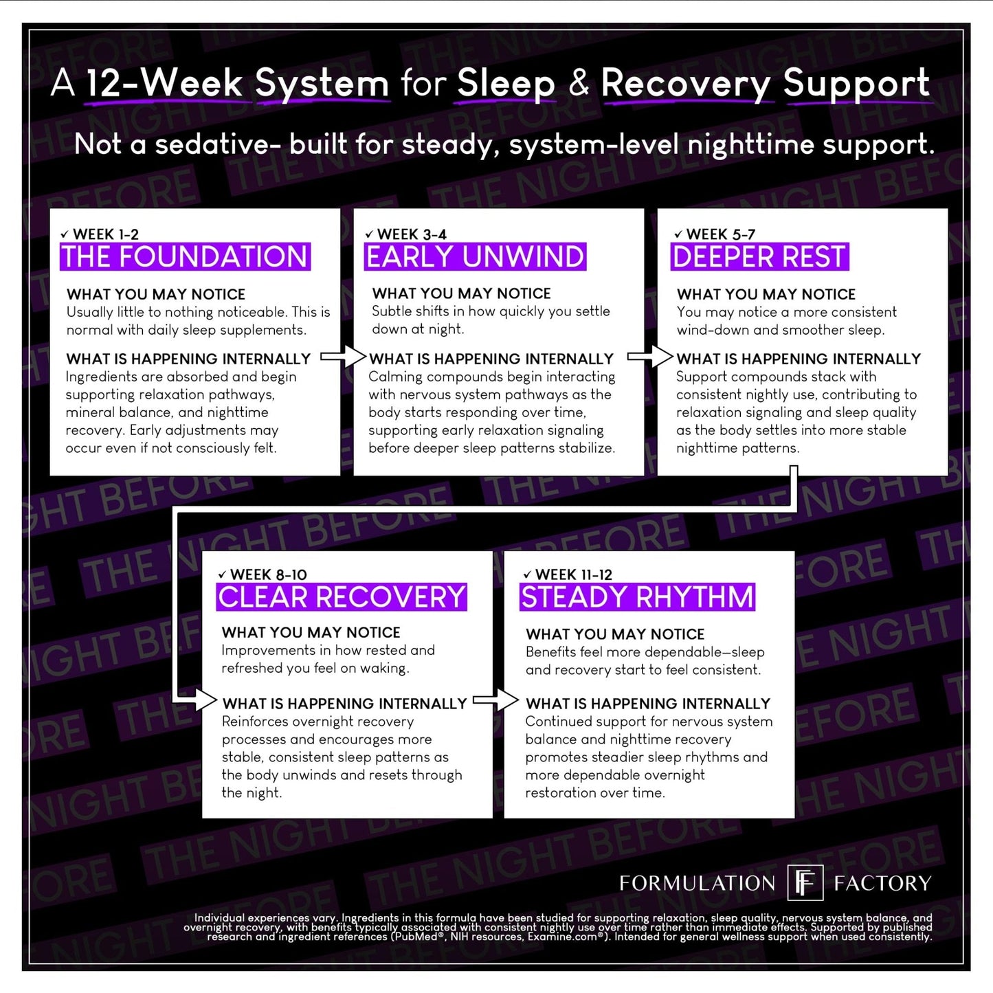 Formulation Factory The Night Before 10-in-1 Sleep Support | Melatonin 4mg, Magnesium Glycinate 300mg, L-Theanine, Glycine & More | Supports Relaxation, - Maple Wellness Supplements