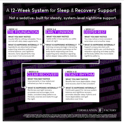 Formulation Factory The Night Before 10-in-1 Sleep Support | Melatonin 4mg, Magnesium Glycinate 300mg, L-Theanine, Glycine & More | Supports Relaxation, - Maple Wellness Supplements