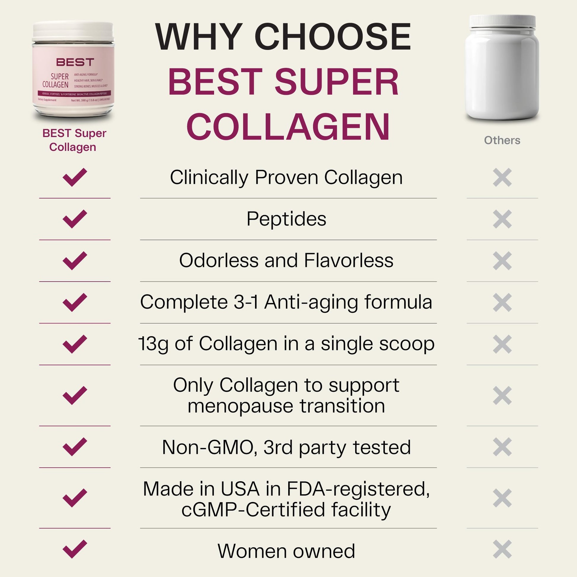 FORTIBONE® Collagen - 3 Clinically-Supported Bioactive Collagen Peptides with FORTIBONE®, FORTIGEL®, VERISOL® Unflavored Collagen for Women - Reduce Wrinkles, - Maple Wellness Supplements