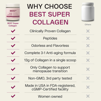FORTIBONE® Collagen - 3 Clinically-Supported Bioactive Collagen Peptides with FORTIBONE®, FORTIGEL®, VERISOL® Unflavored Collagen for Women - Reduce Wrinkles, - Maple Wellness Supplements